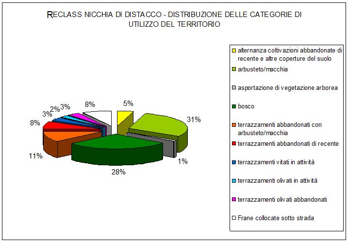 grafico nicchie distacco